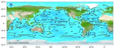 Ocean currents