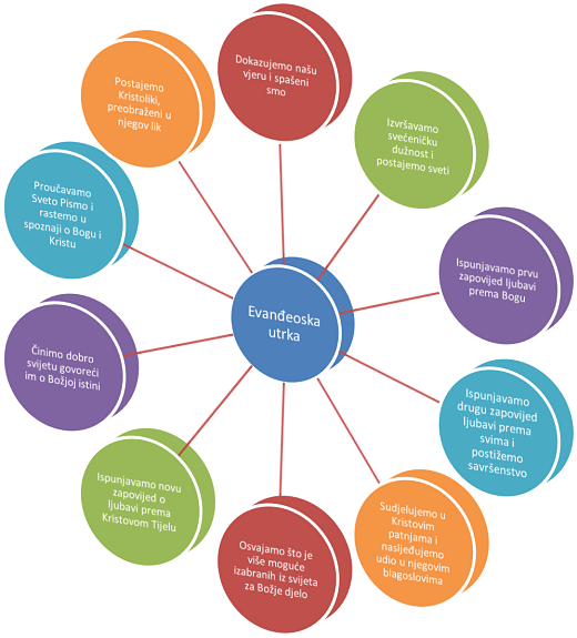 The Purpose of the Gospel Race