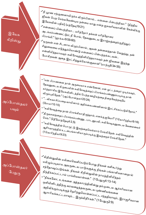 The Race Marked Out For Us